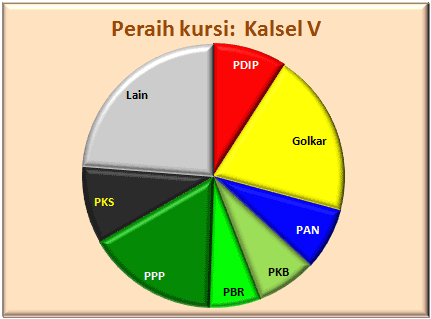 Kalsel V